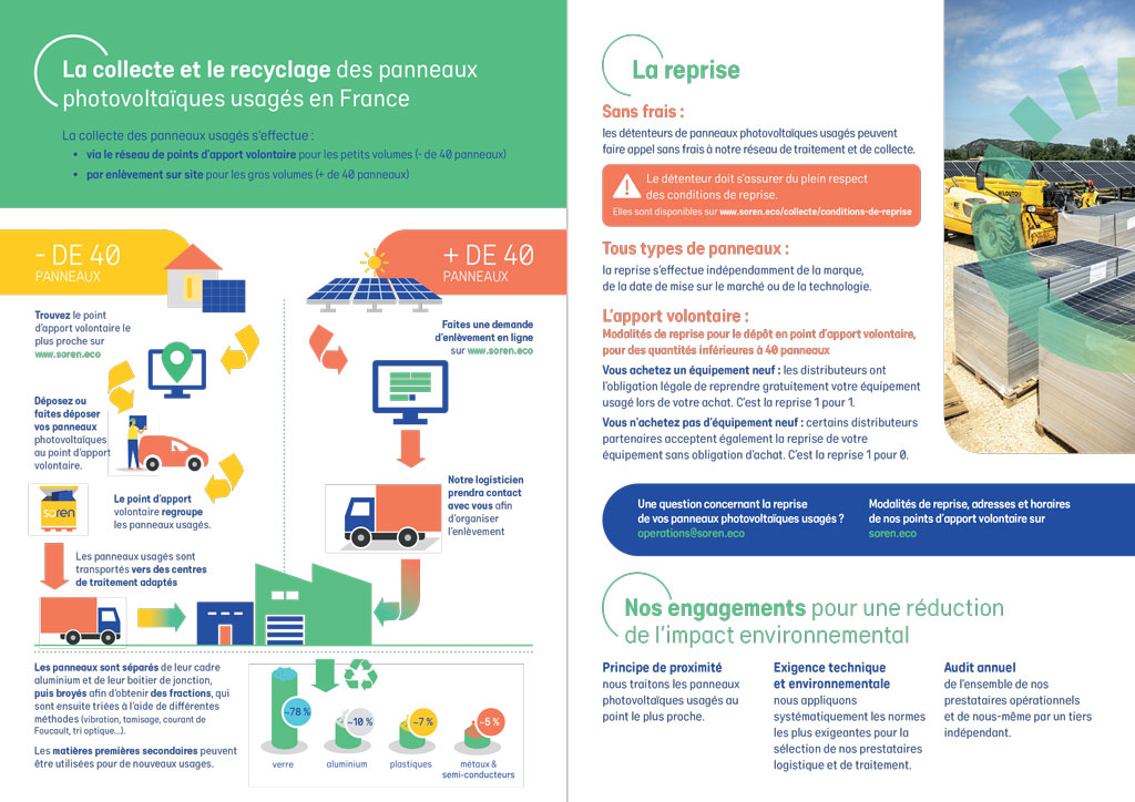 Flyer - pages intérieures